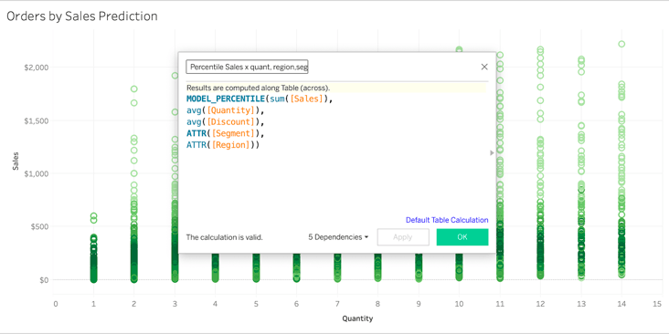 Table calcs for predictive modeling in Tableau 2020.3