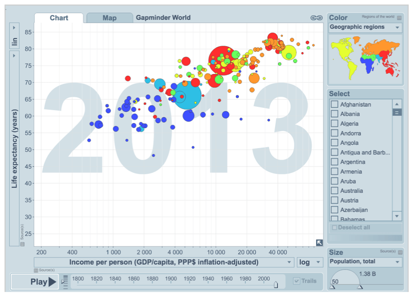 The Most Influential Data Visualizations of Time