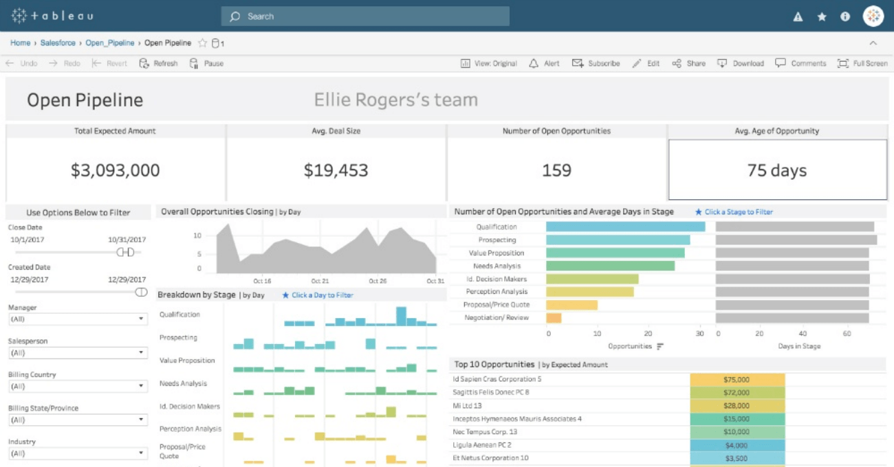 Salesforce and Tableau Integration Get more Sales from your Data