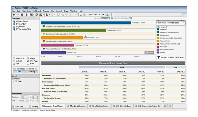 A sample Merkle dashboard