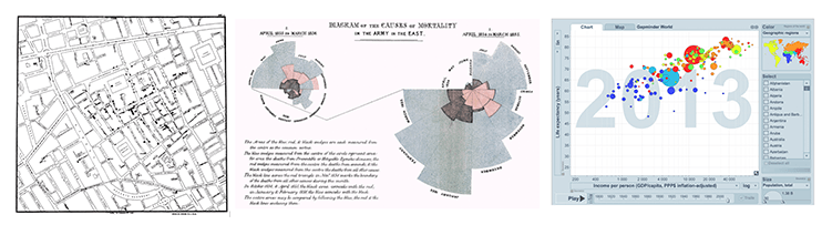 The Most Influential Data Visualizations of Time